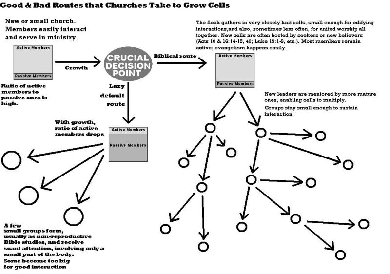 Spiritual Multiplication Chart