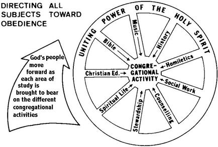 Jesus' Resurrection, Turning Point of